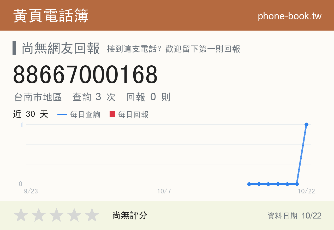88667000168 評分卡：查詢 3 次、網友回報 0 則