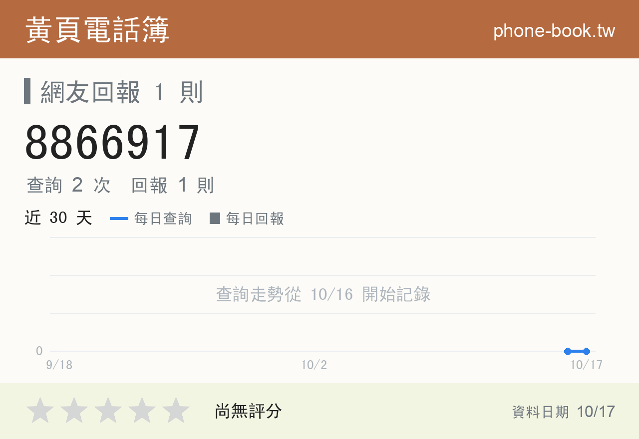 8866917 評分卡：查詢 2 次、網友回報 1 則