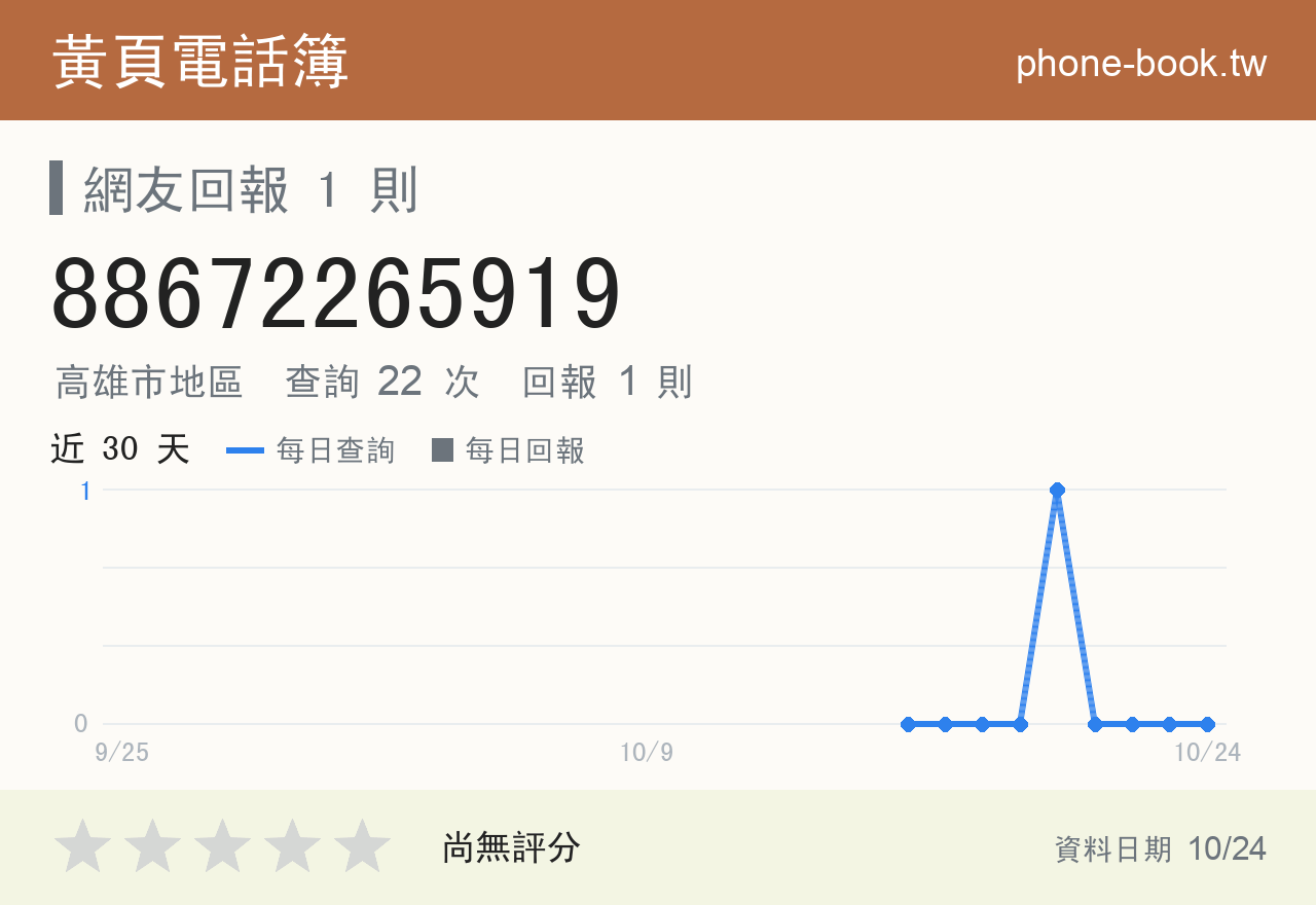 88672265919 評分卡：查詢 22 次、網友回報 1 則