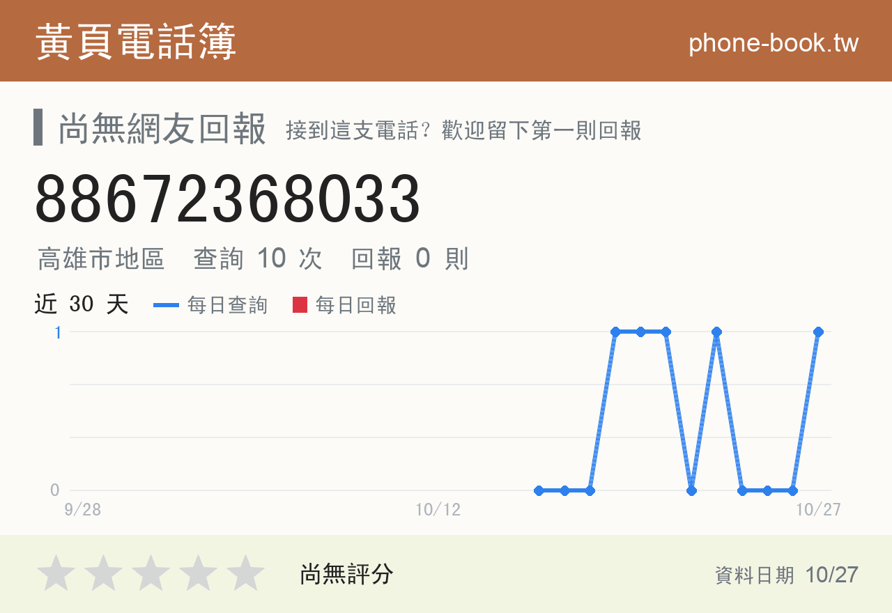 88672368033 評分卡：查詢 10 次、網友回報 0 則