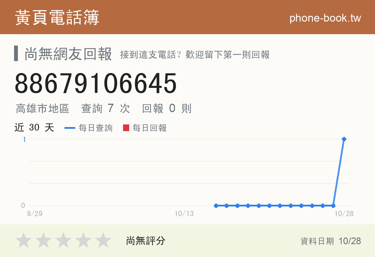 88679106645 評分卡：查詢 7 次、網友回報 0 則
