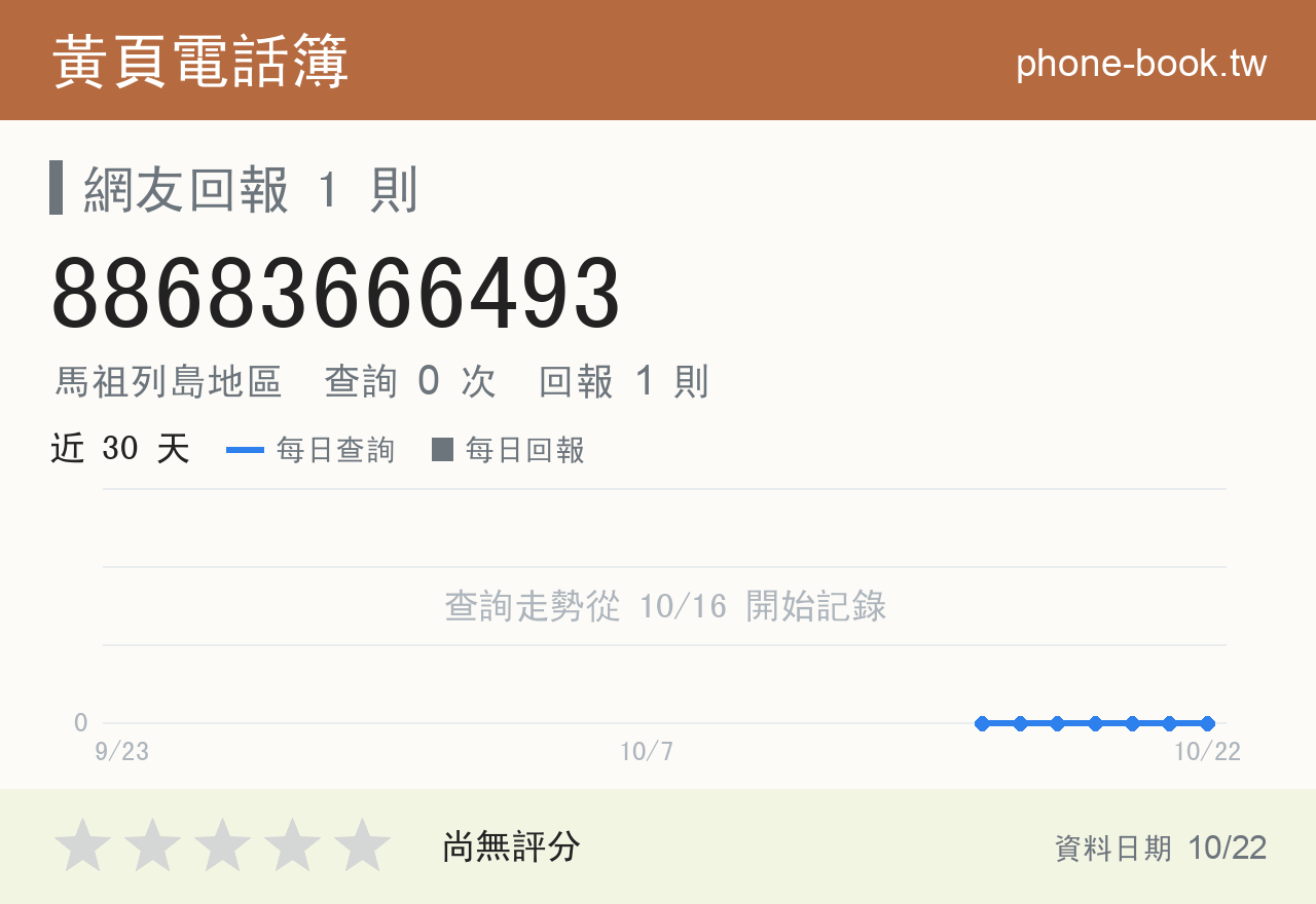 88683666493 評分卡：查詢 0 次、網友回報 1 則