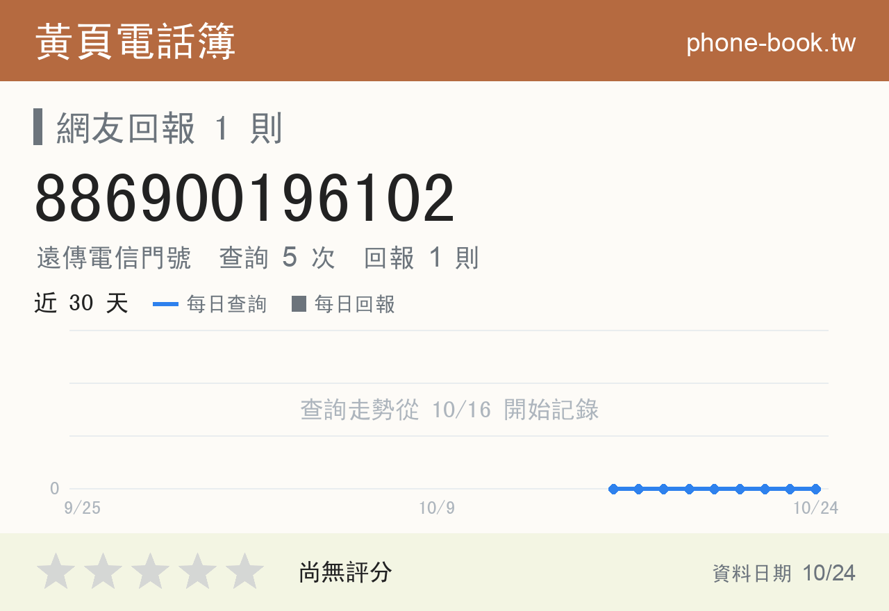 886900196102 評分卡：查詢 5 次、網友回報 1 則