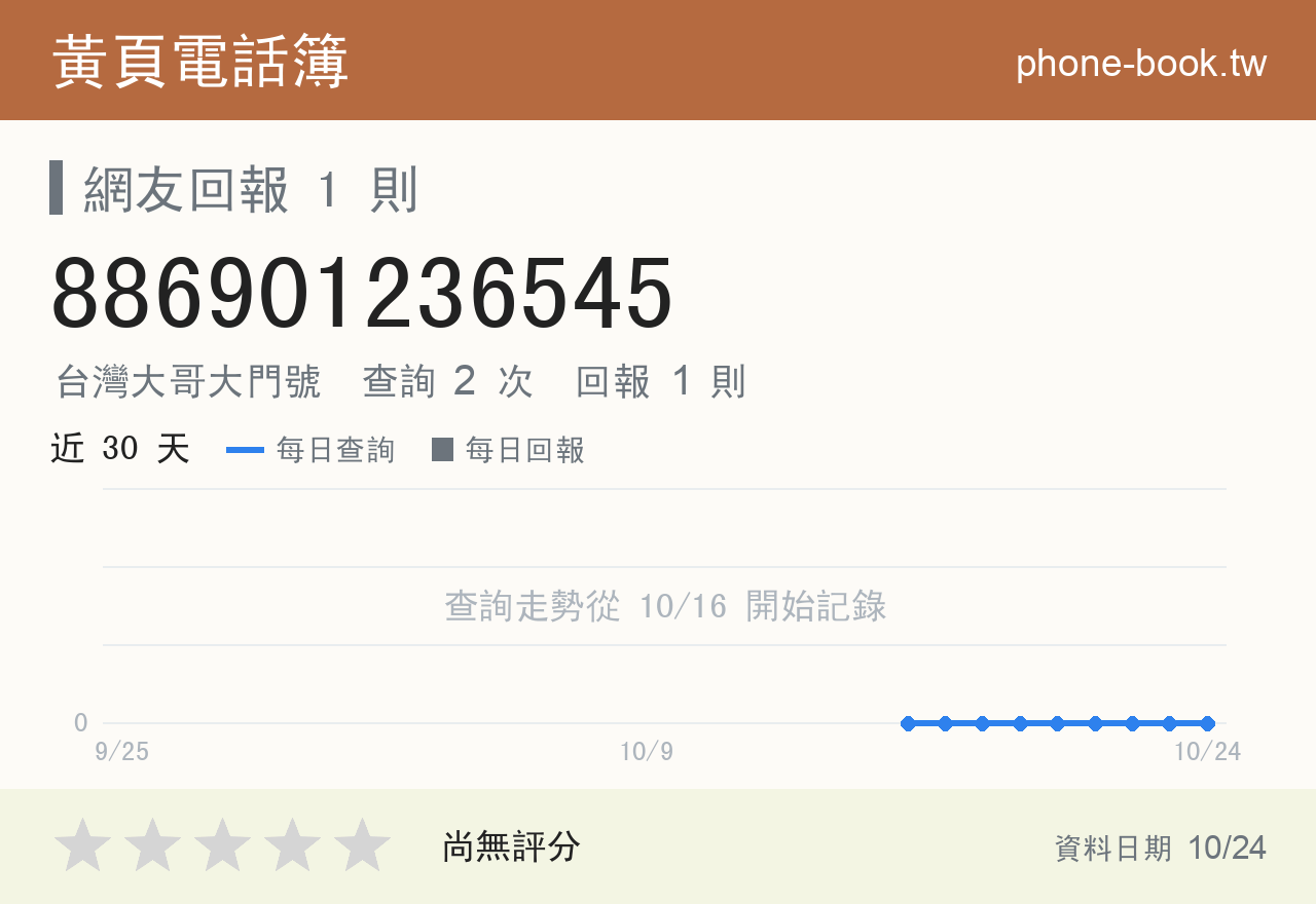 886901236545 評分卡：查詢 2 次、網友回報 1 則