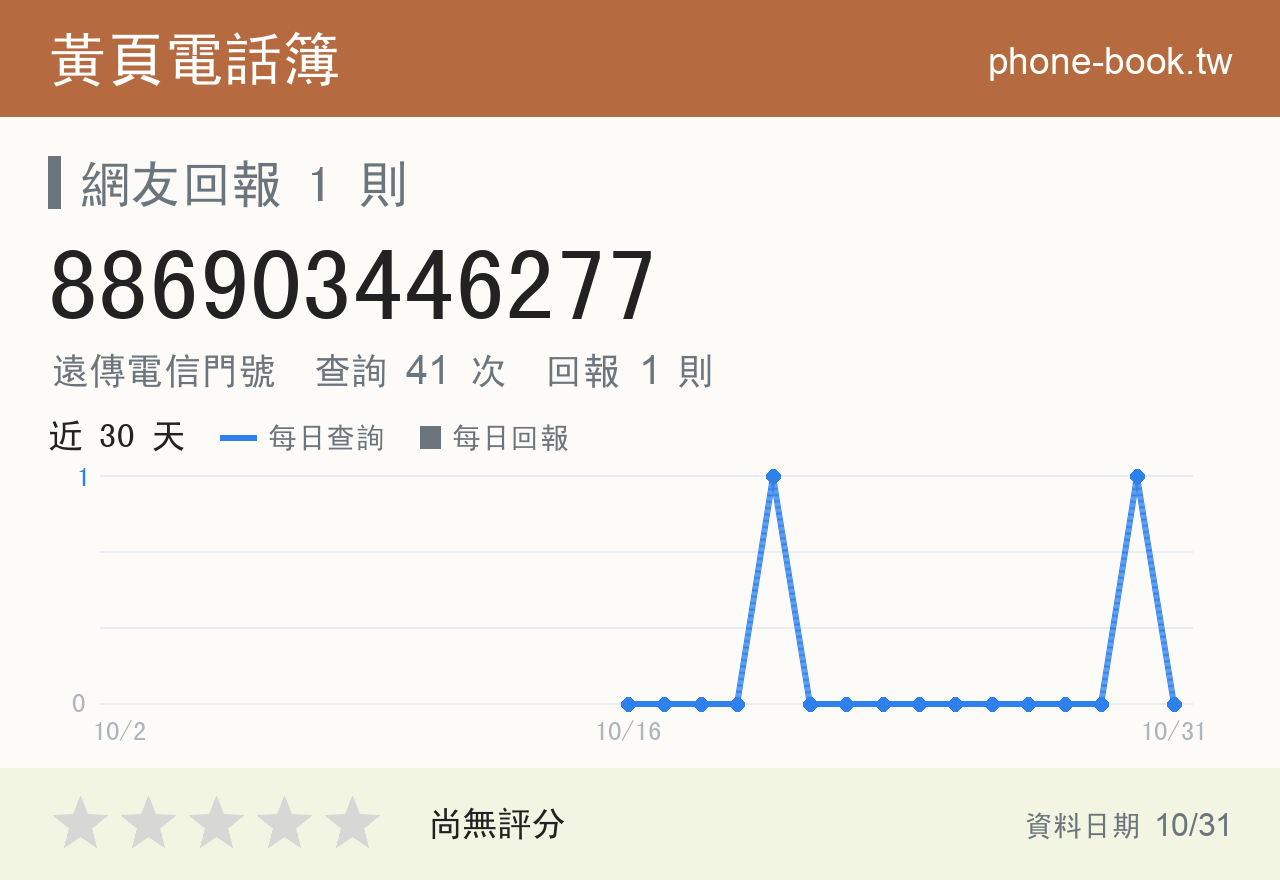 886903446277 評分卡：查詢 41 次、網友回報 1 則