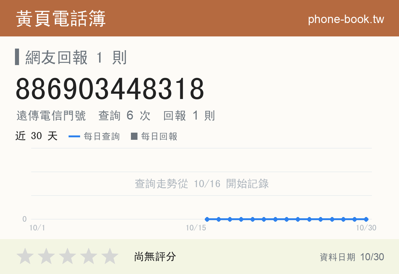 886903448318 評分卡：查詢 6 次、網友回報 1 則