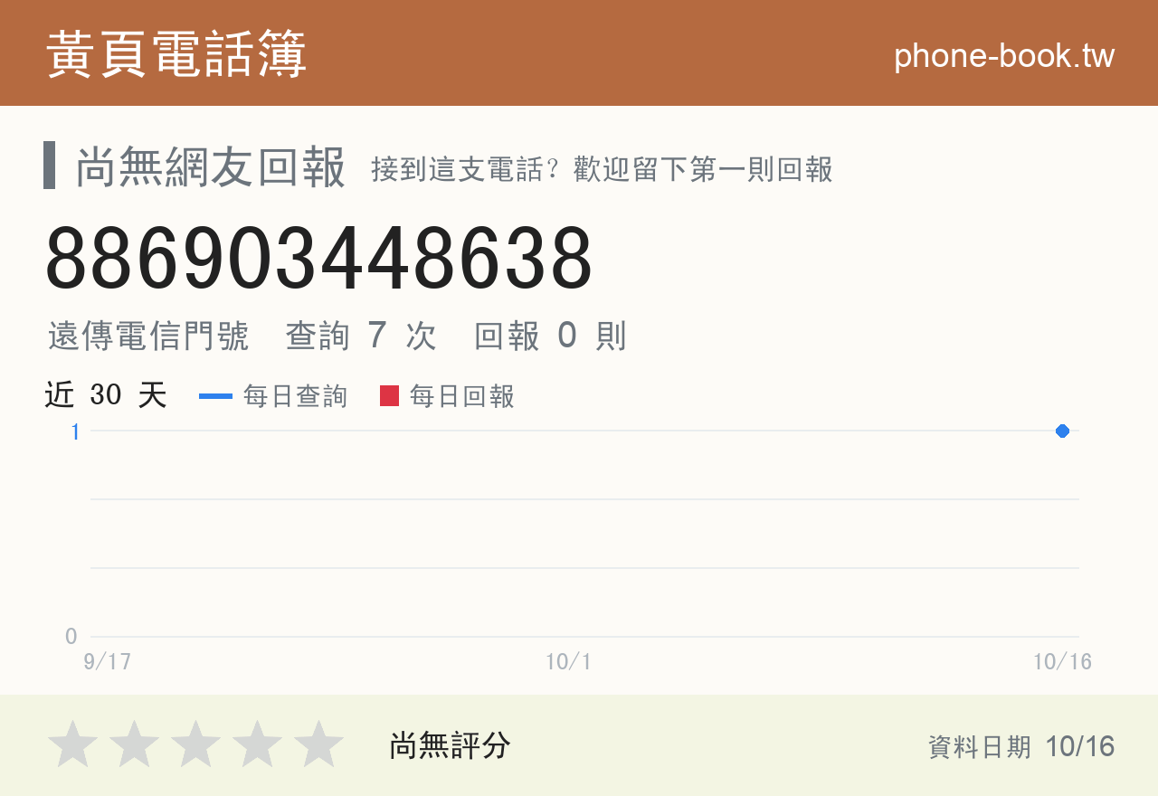 886903448638 評分卡：查詢 7 次、網友回報 0 則