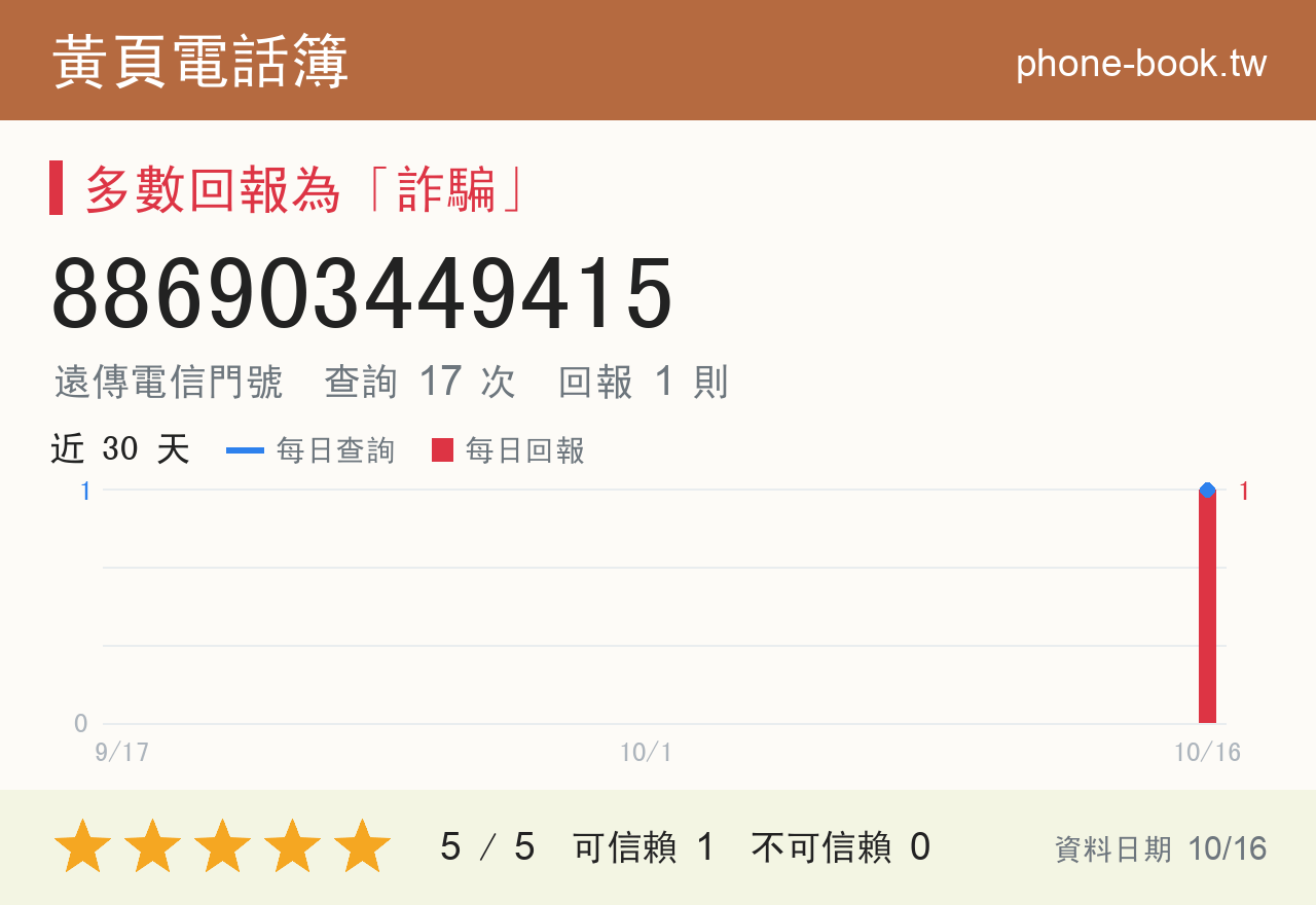 886903449415 評分卡：查詢 17 次、網友回報 1 則