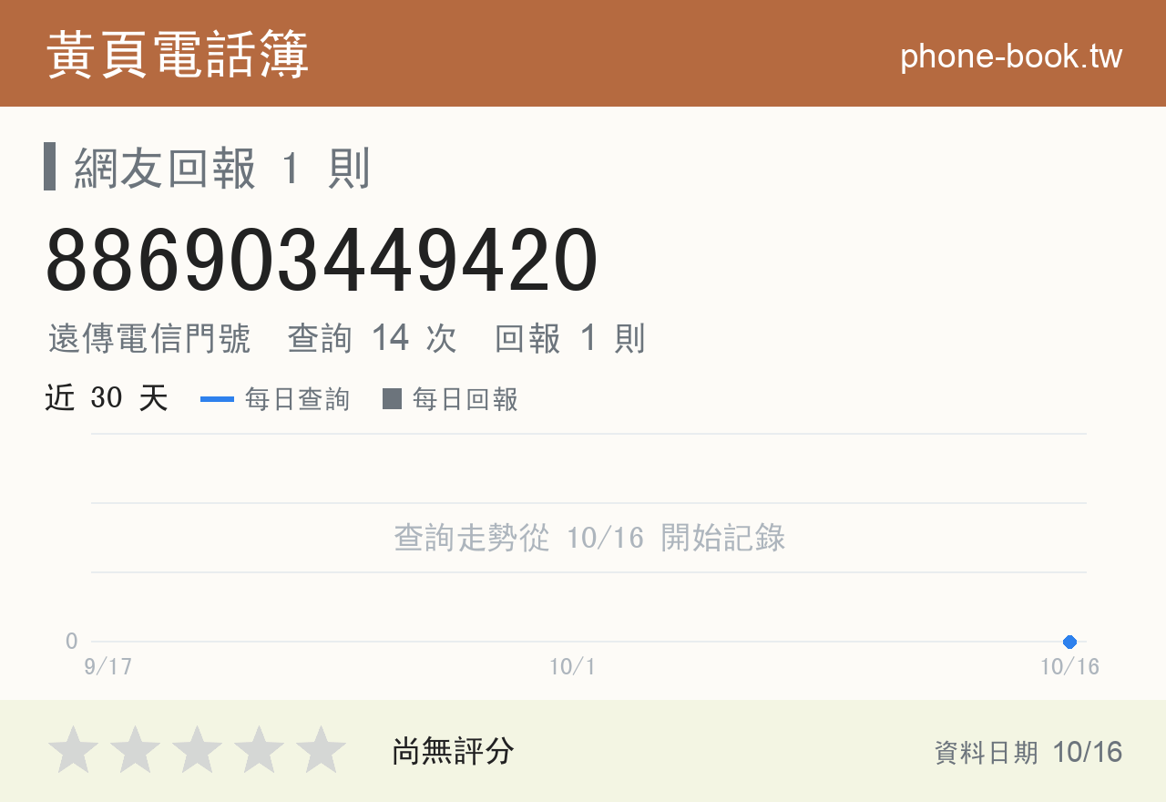 886903449420 評分卡：查詢 14 次、網友回報 1 則