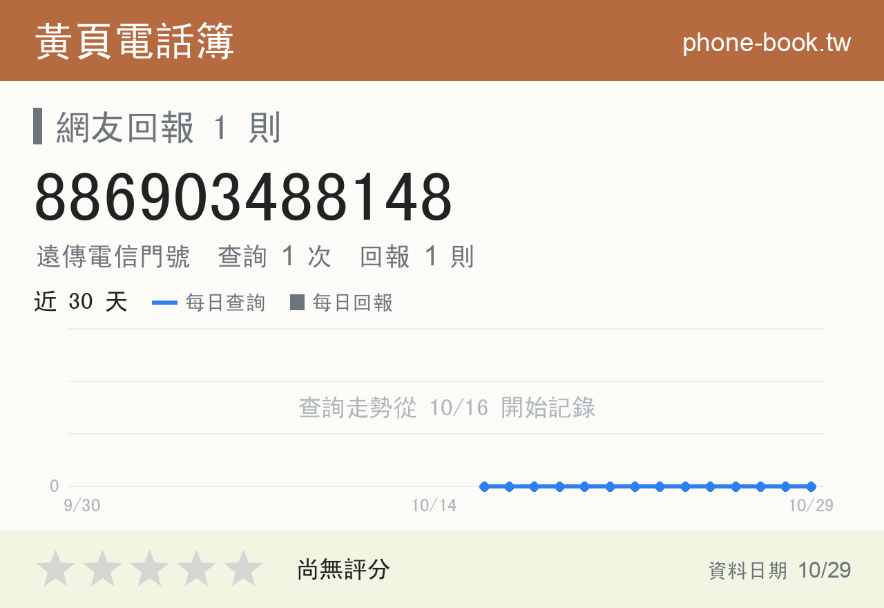 886903488148 評分卡：查詢 1 次、網友回報 1 則