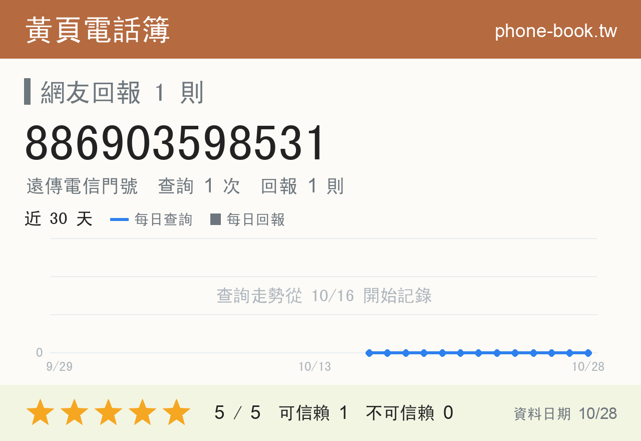886903598531 評分卡：查詢 1 次、網友回報 1 則