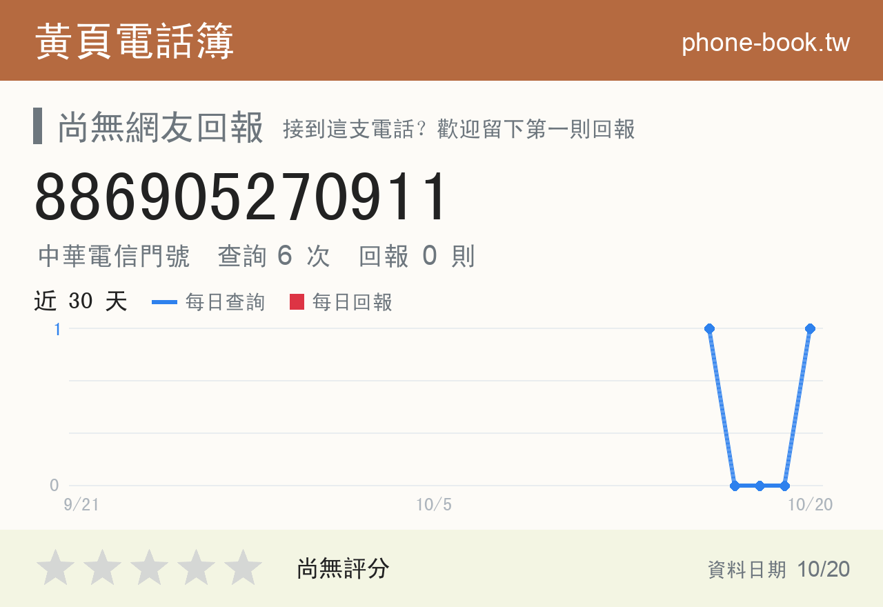 886905270911 評分卡：查詢 6 次、網友回報 0 則