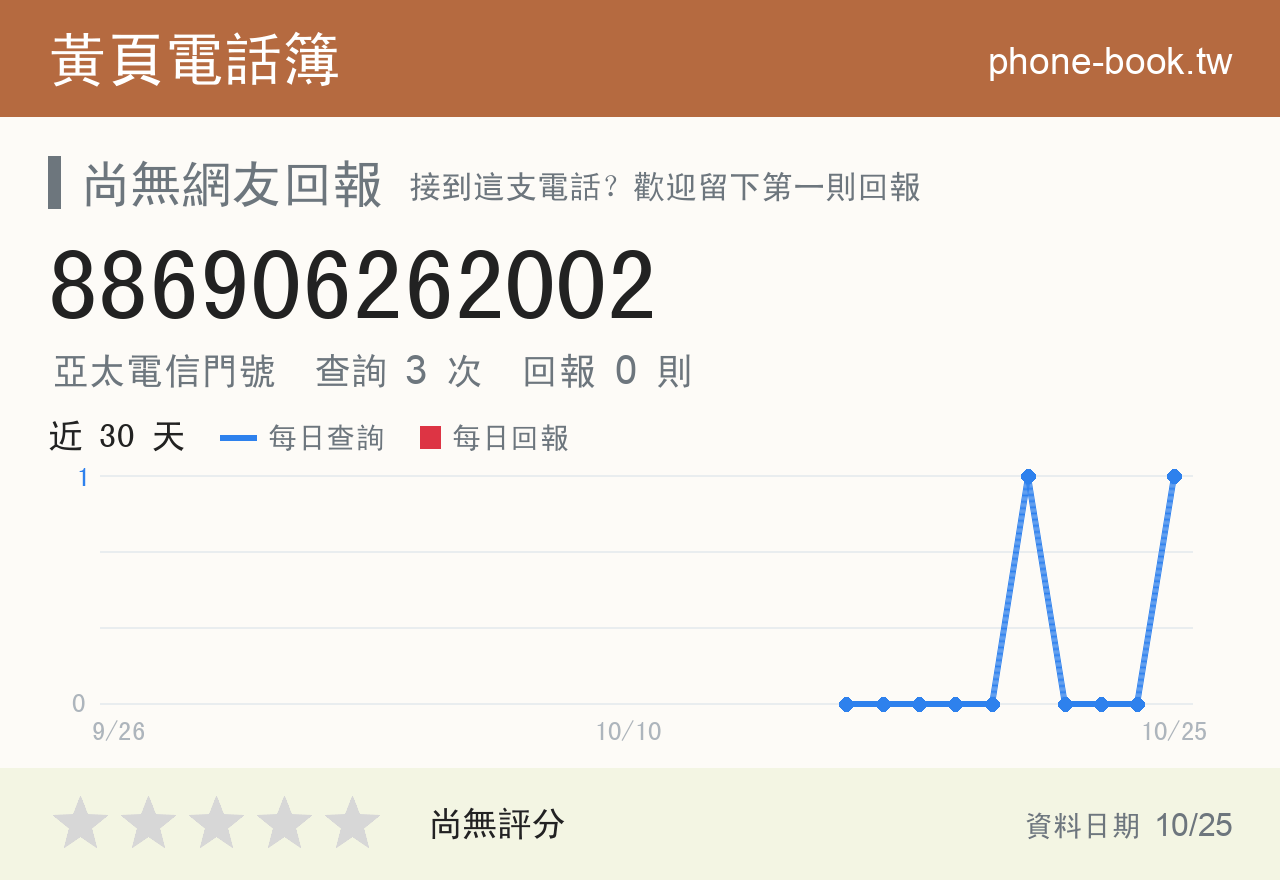 886906262002 評分卡：查詢 3 次、網友回報 0 則