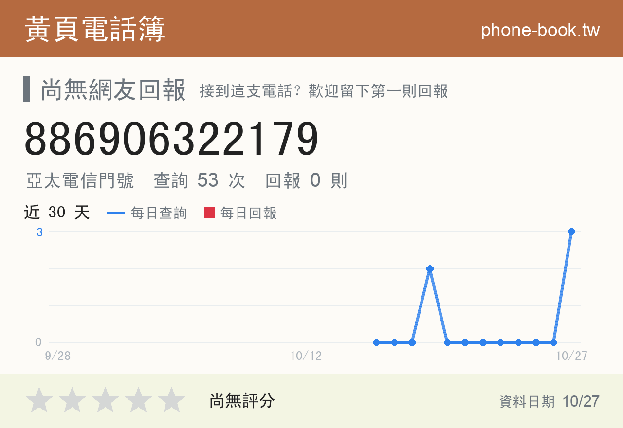 886906322179 評分卡：查詢 59 次、網友回報 0 則
