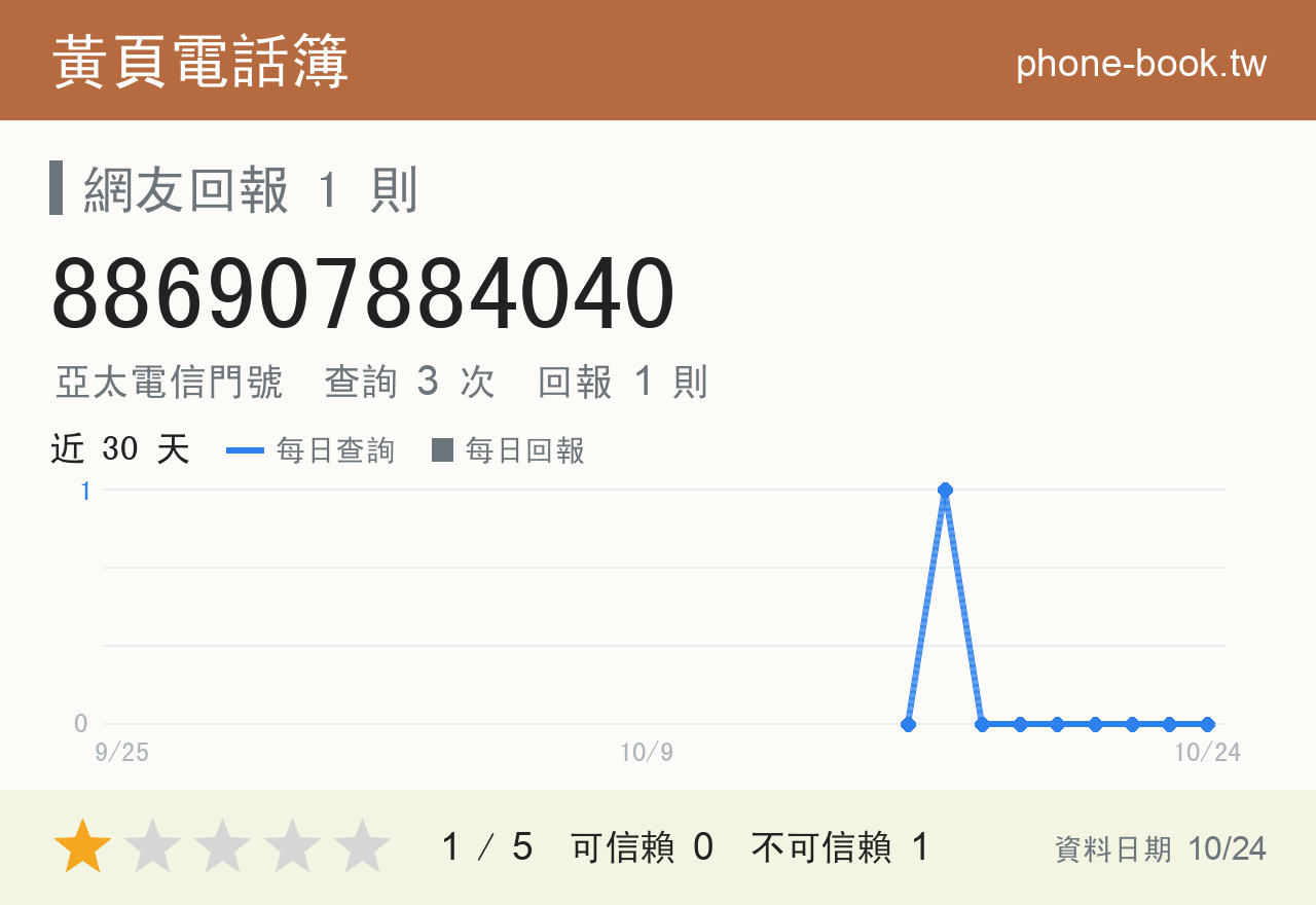 886907884040 評分卡：查詢 3 次、網友回報 1 則
