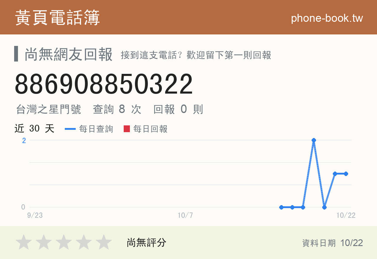 886908850322 評分卡：查詢 8 次、網友回報 0 則
