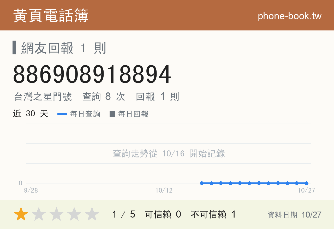 886908918894 評分卡：查詢 8 次、網友回報 1 則