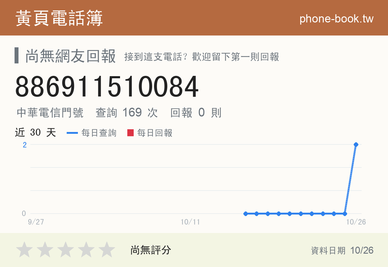 886911510084 評分卡：查詢 169 次、網友回報 0 則