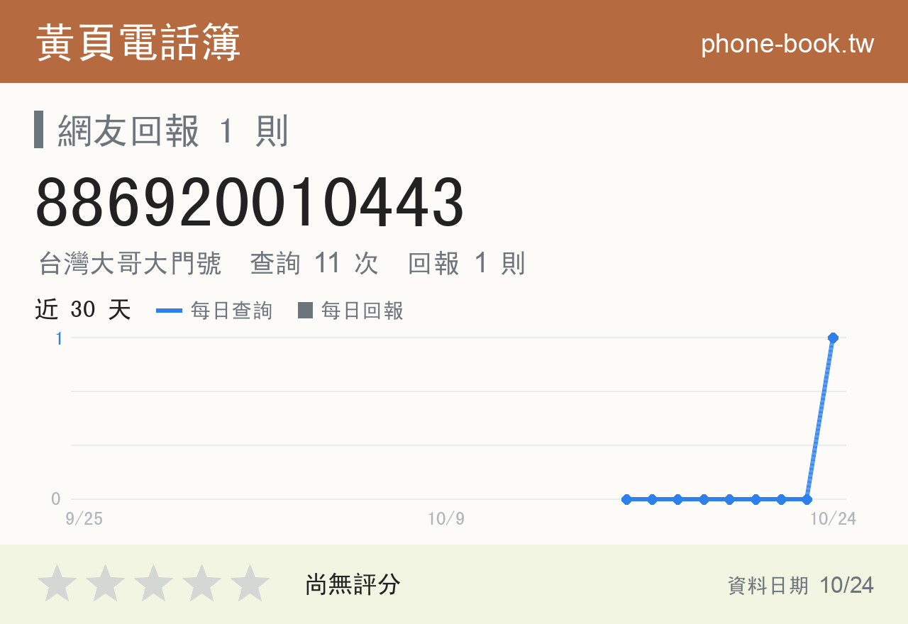 886920010443 評分卡：查詢 11 次、網友回報 1 則