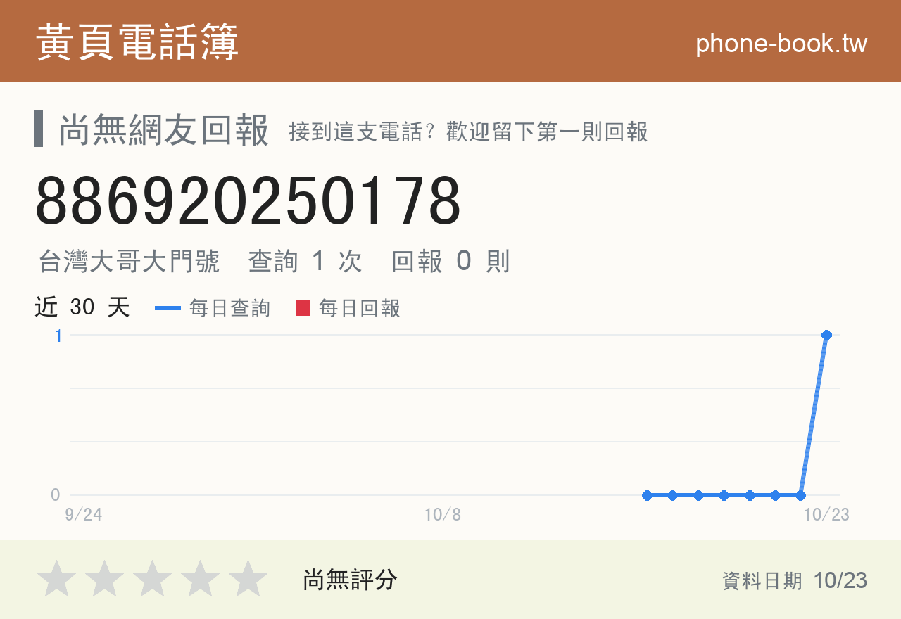 886920250178 評分卡：查詢 2 次、網友回報 0 則
