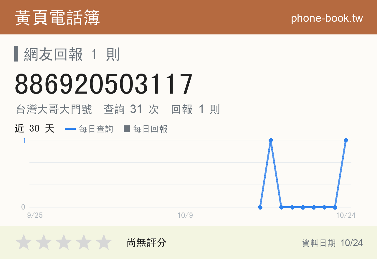 886920503117 評分卡：查詢 31 次、網友回報 1 則