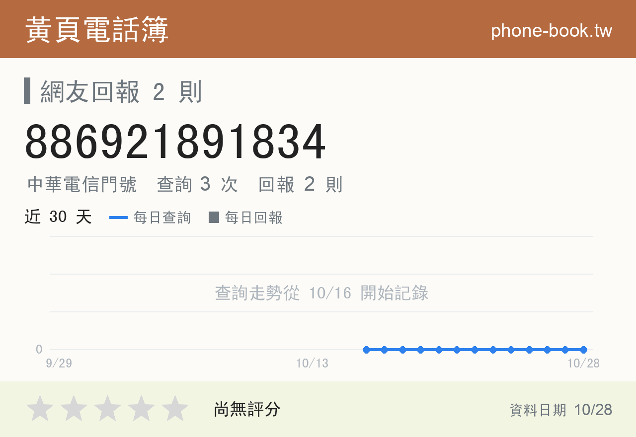 886921891834 評分卡：查詢 3 次、網友回報 2 則