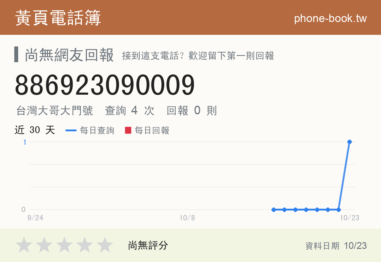 886923090009 評分卡：查詢 4 次、網友回報 0 則