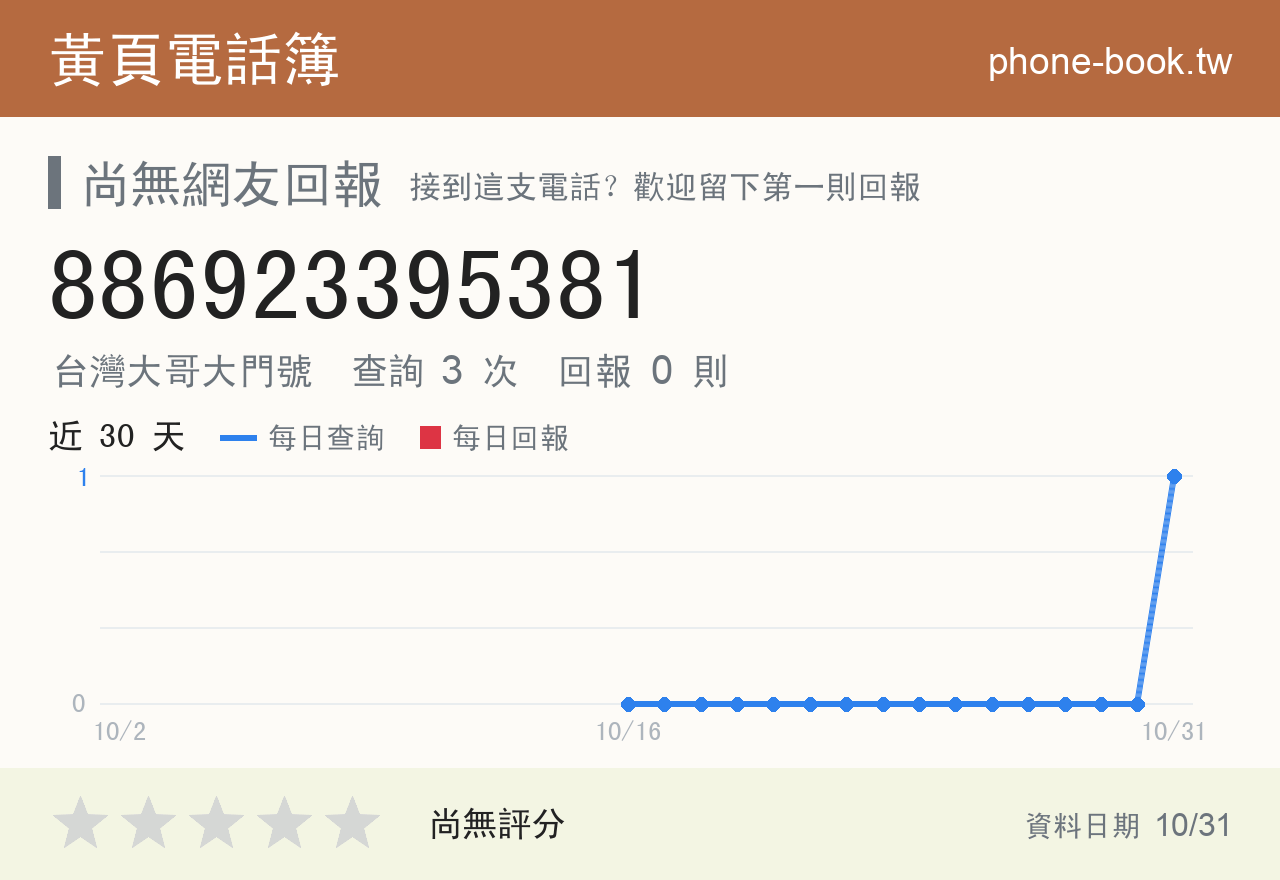 886923395381 評分卡：查詢 3 次、網友回報 0 則