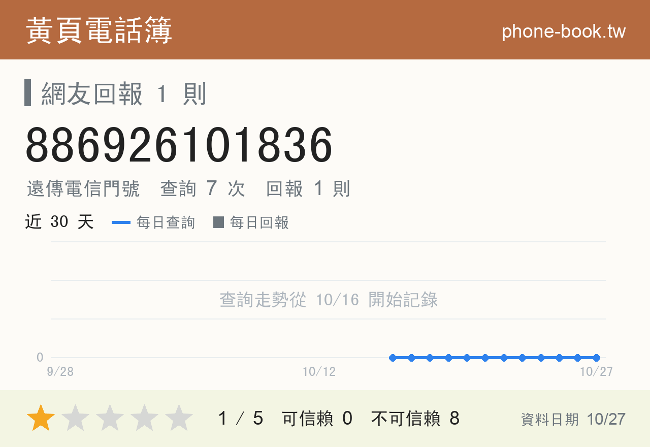886926101836 評分卡：查詢 7 次、網友回報 1 則