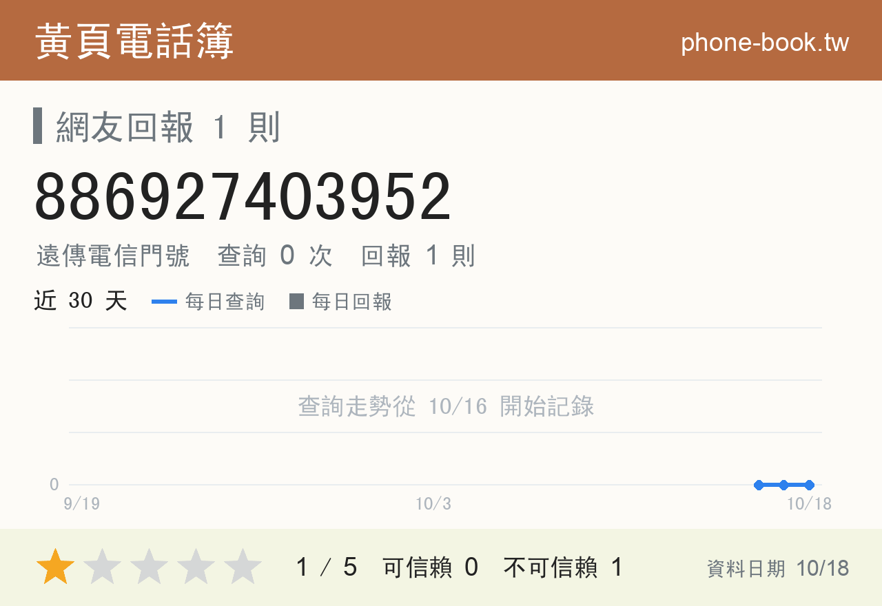 886927403952 評分卡：查詢 0 次、網友回報 1 則