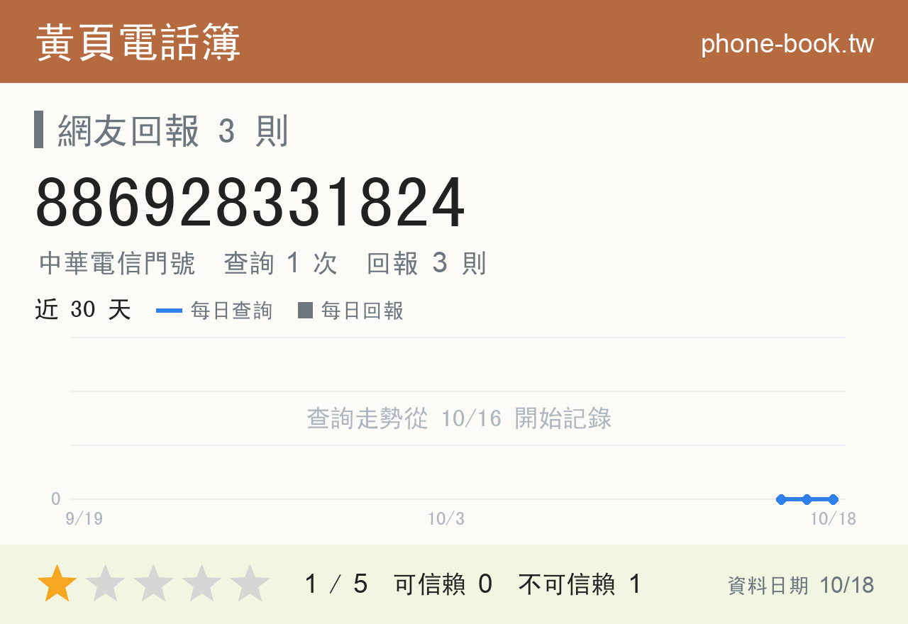 886928331824 評分卡：查詢 1 次、網友回報 3 則