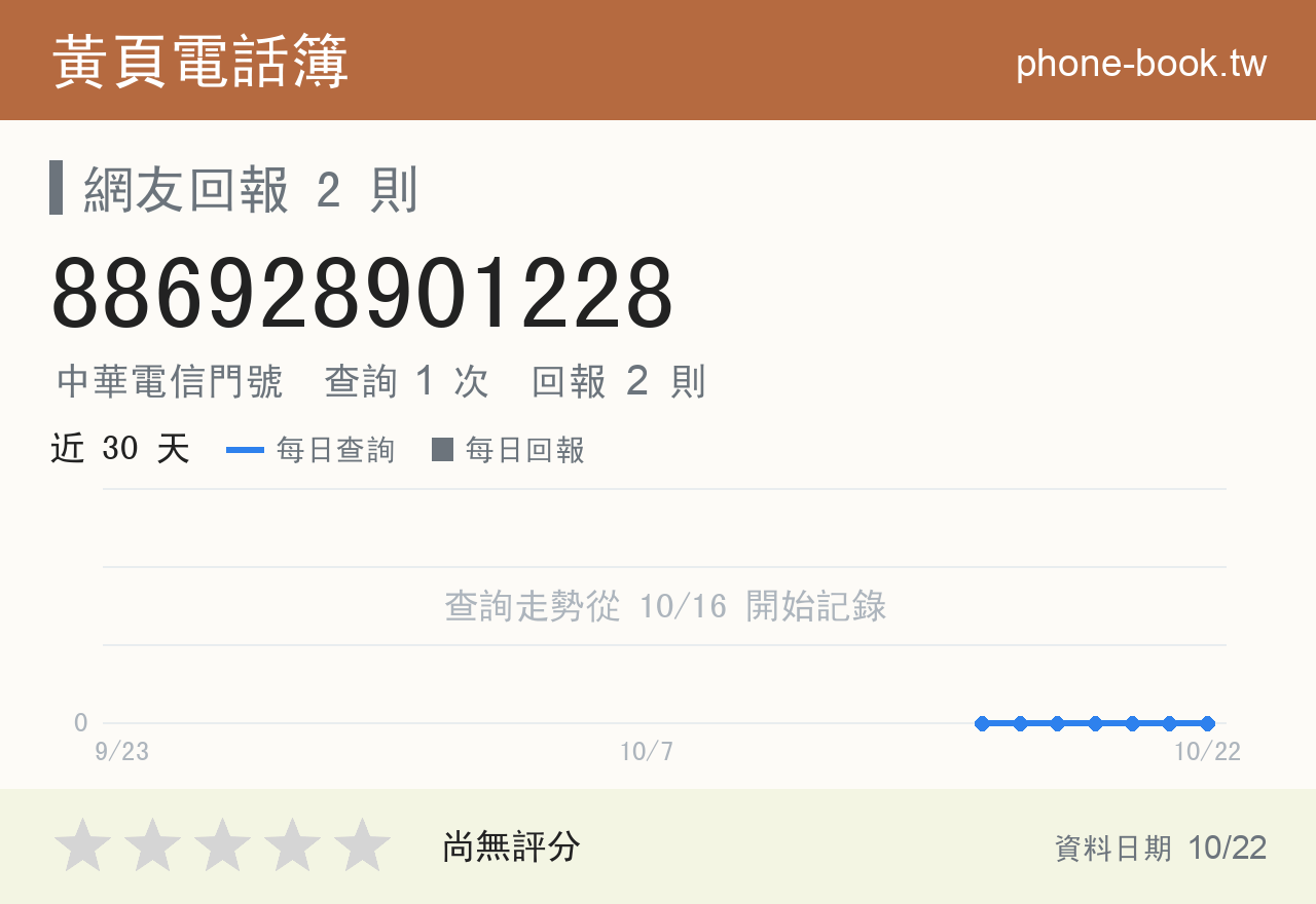 886928901228 評分卡：查詢 1 次、網友回報 2 則