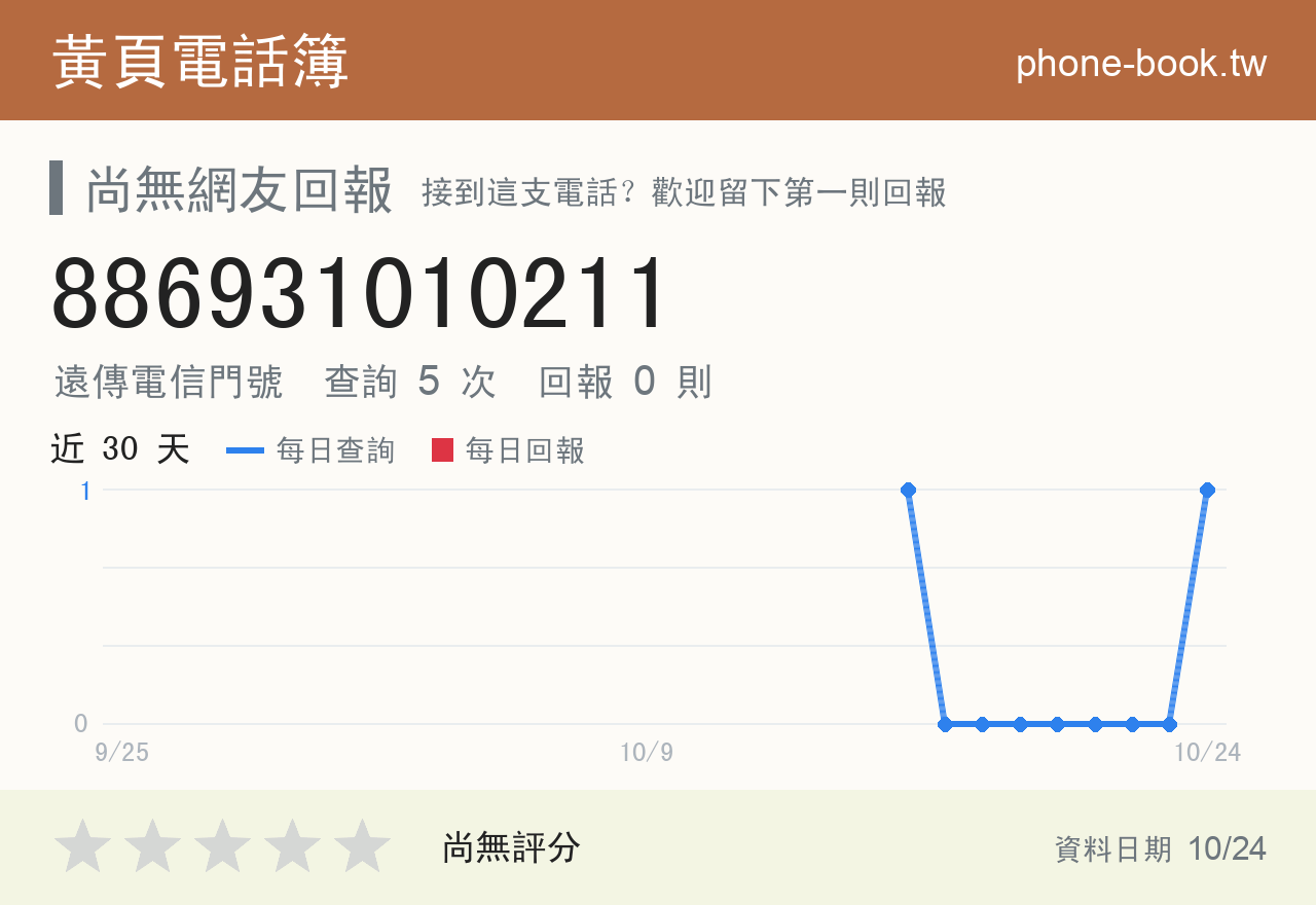 886931010211 評分卡：查詢 5 次、網友回報 0 則