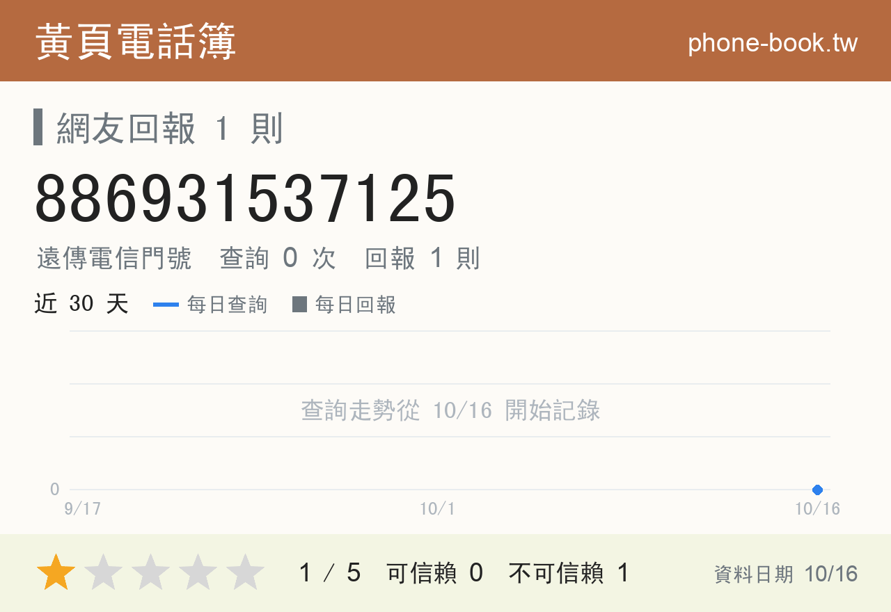886931537125 評分卡：查詢 0 次、網友回報 1 則