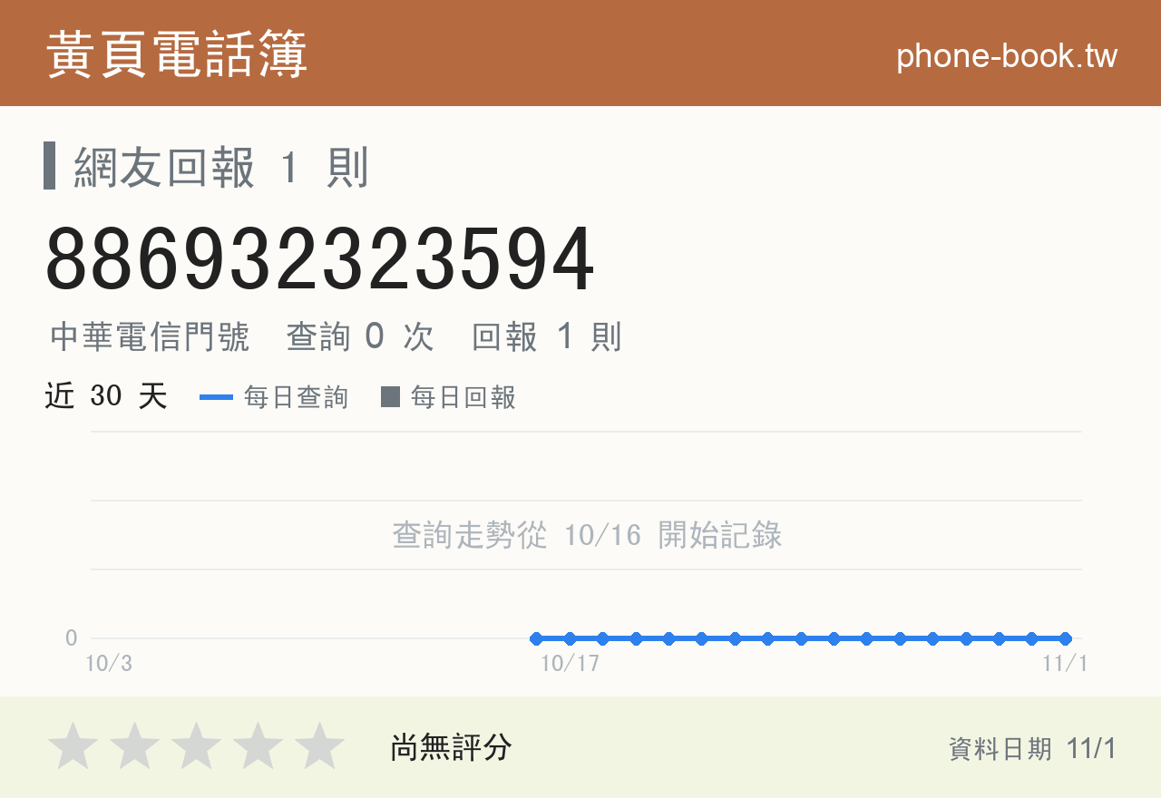 886932323594 評分卡：查詢 0 次、網友回報 1 則