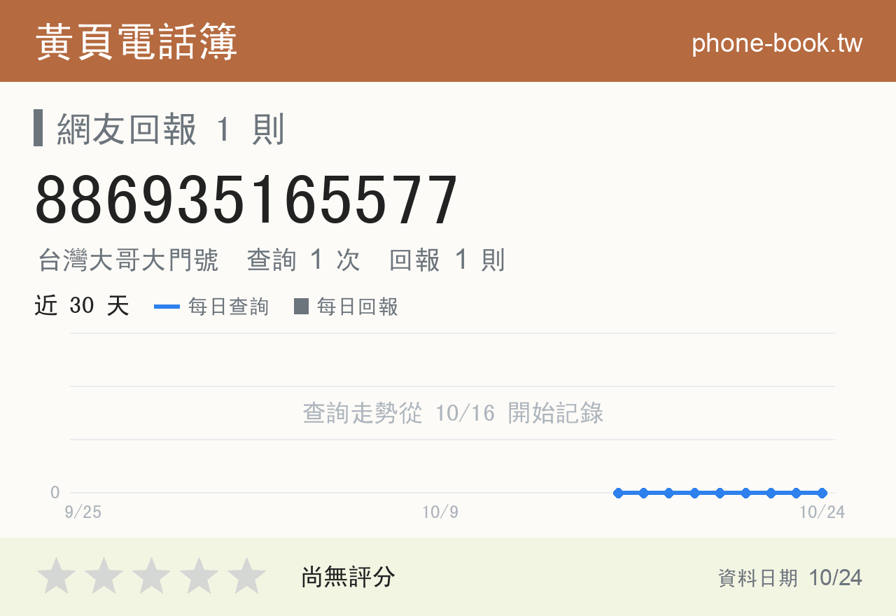 886935165577 評分卡：查詢 1 次、網友回報 1 則