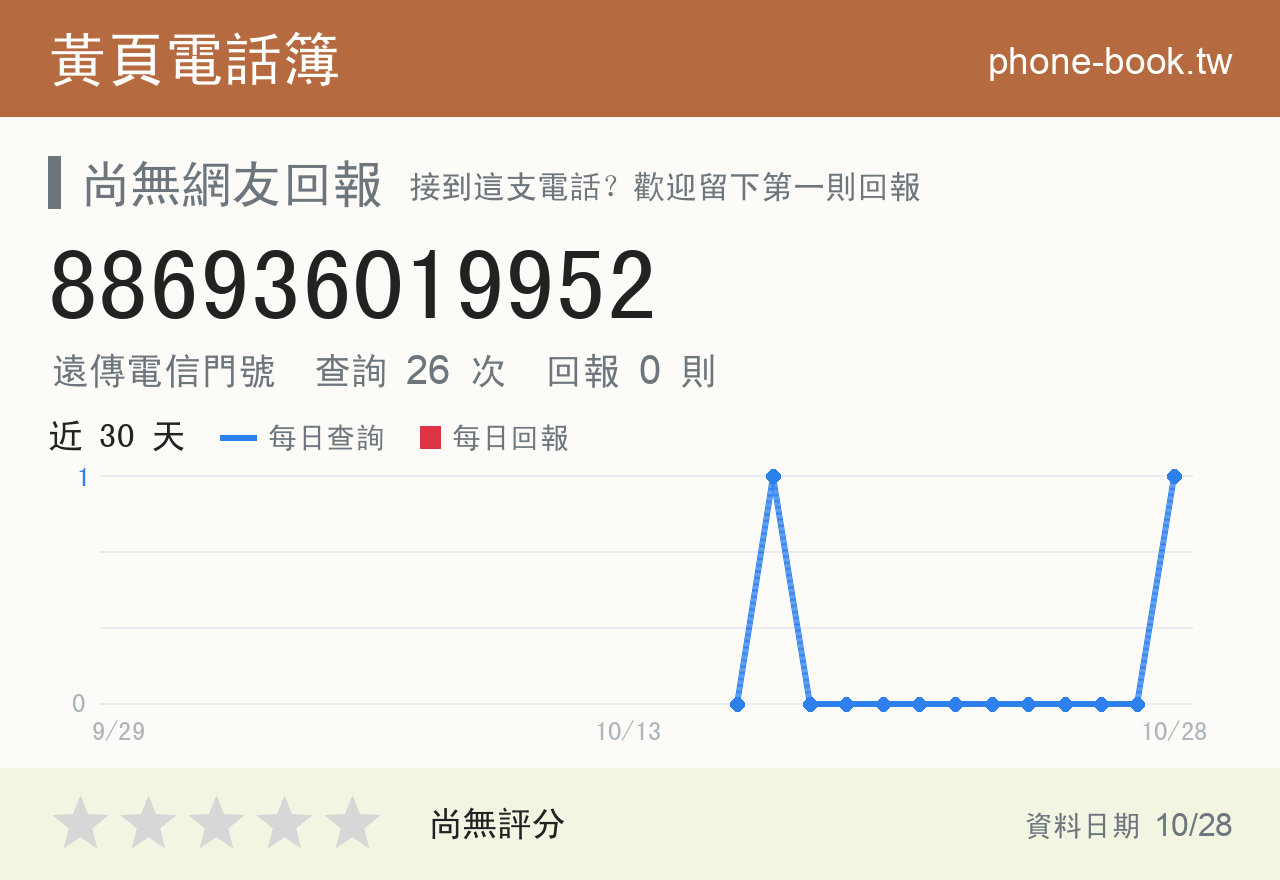 886936019952 評分卡：查詢 26 次、網友回報 0 則