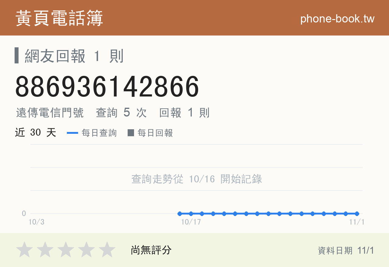 886936142866 評分卡：查詢 5 次、網友回報 1 則