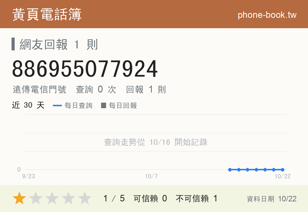 886955077924 評分卡：查詢 0 次、網友回報 1 則
