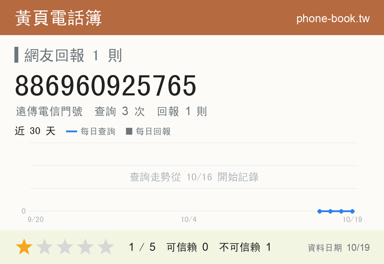 886960925765 評分卡：查詢 3 次、網友回報 1 則