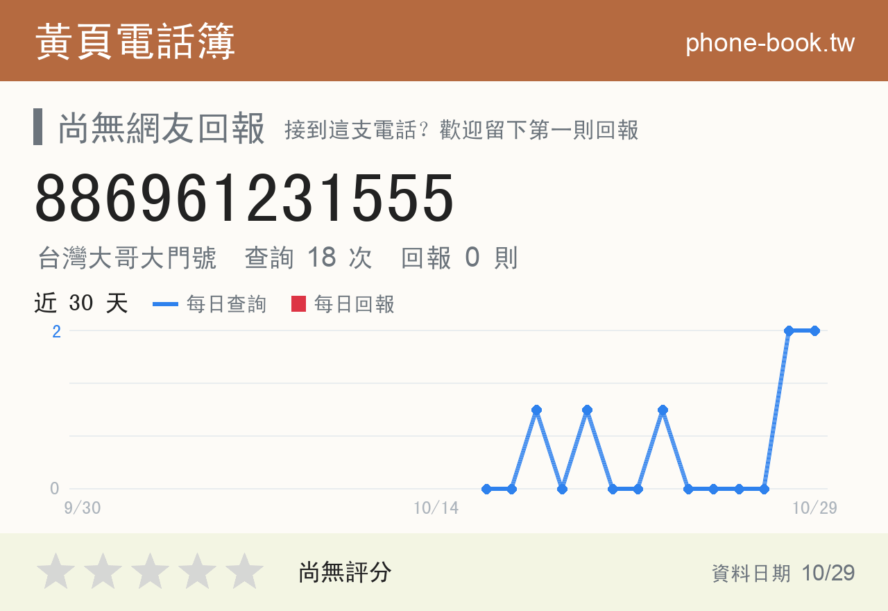 886961231555 評分卡：查詢 17 次、網友回報 0 則