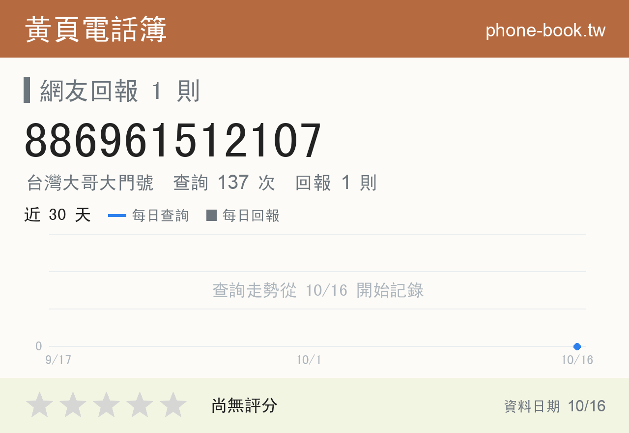 886961512107 評分卡：查詢 137 次、網友回報 1 則