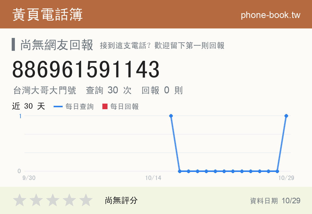 886961591143 評分卡：查詢 31 次、網友回報 0 則
