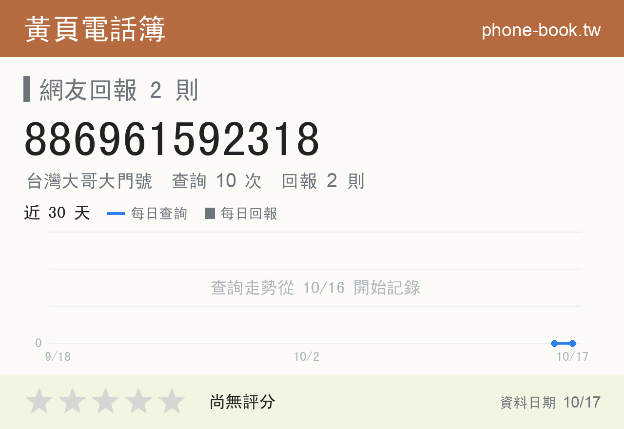 886961592318 評分卡：查詢 10 次、網友回報 2 則