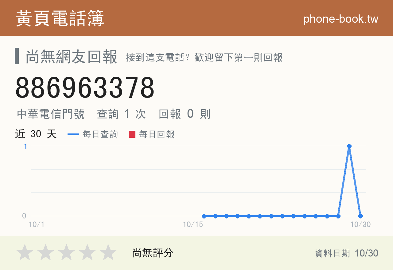 886963378 評分卡：查詢 1 次、網友回報 0 則
