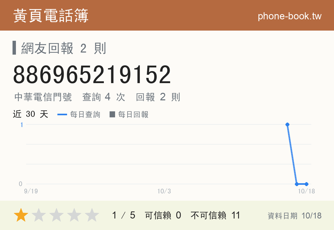 886965219152 評分卡：查詢 4 次、網友回報 2 則