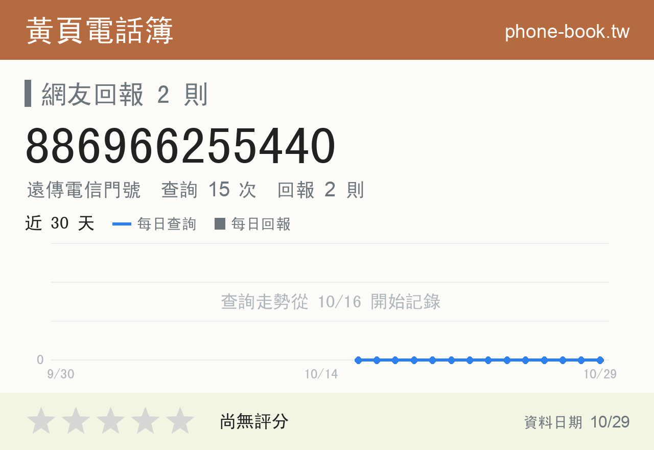 886966255440 評分卡：查詢 15 次、網友回報 2 則