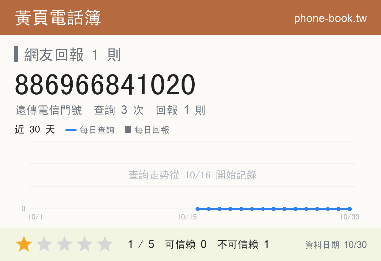 886966841020 評分卡：查詢 3 次、網友回報 1 則