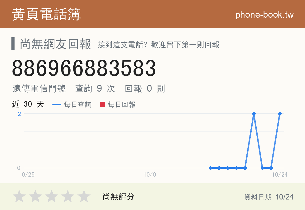 886966883583 評分卡：查詢 10 次、網友回報 0 則