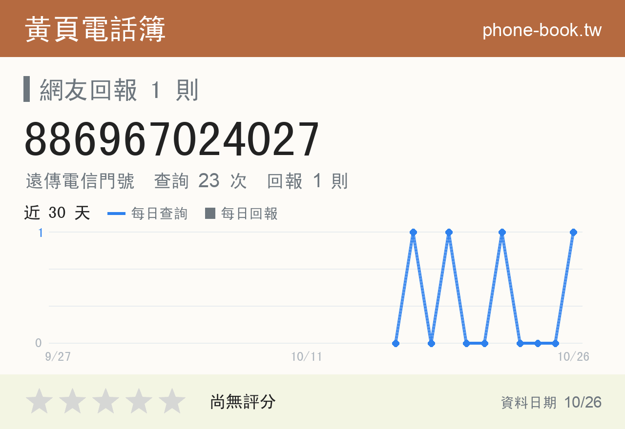 886967024027 評分卡：查詢 23 次、網友回報 1 則